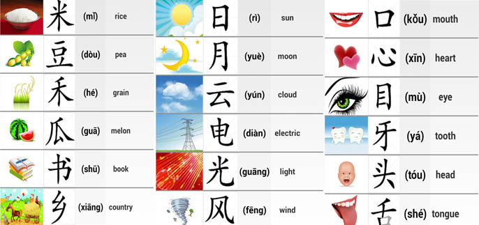 basic easy chinese words chinese words