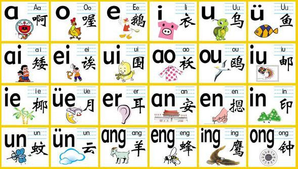 Chinese Pinyin Pronunciation Chart