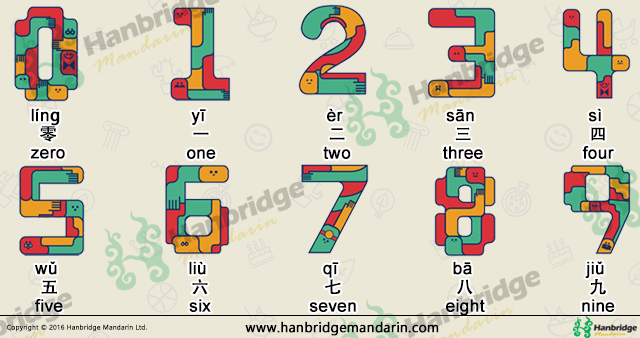 Chinese Number Chart