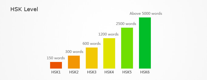 hsk level